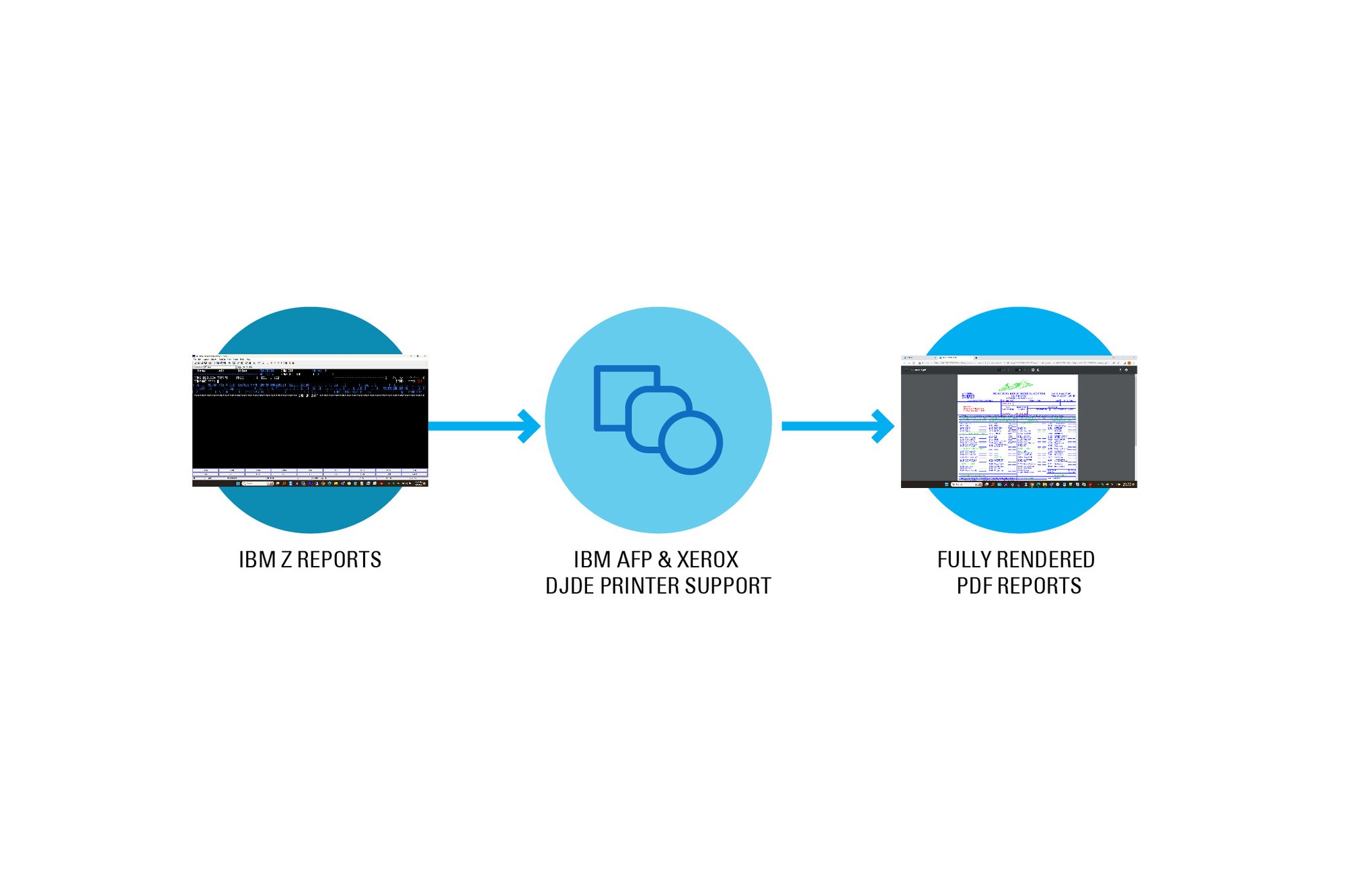 flowchart_reports_1