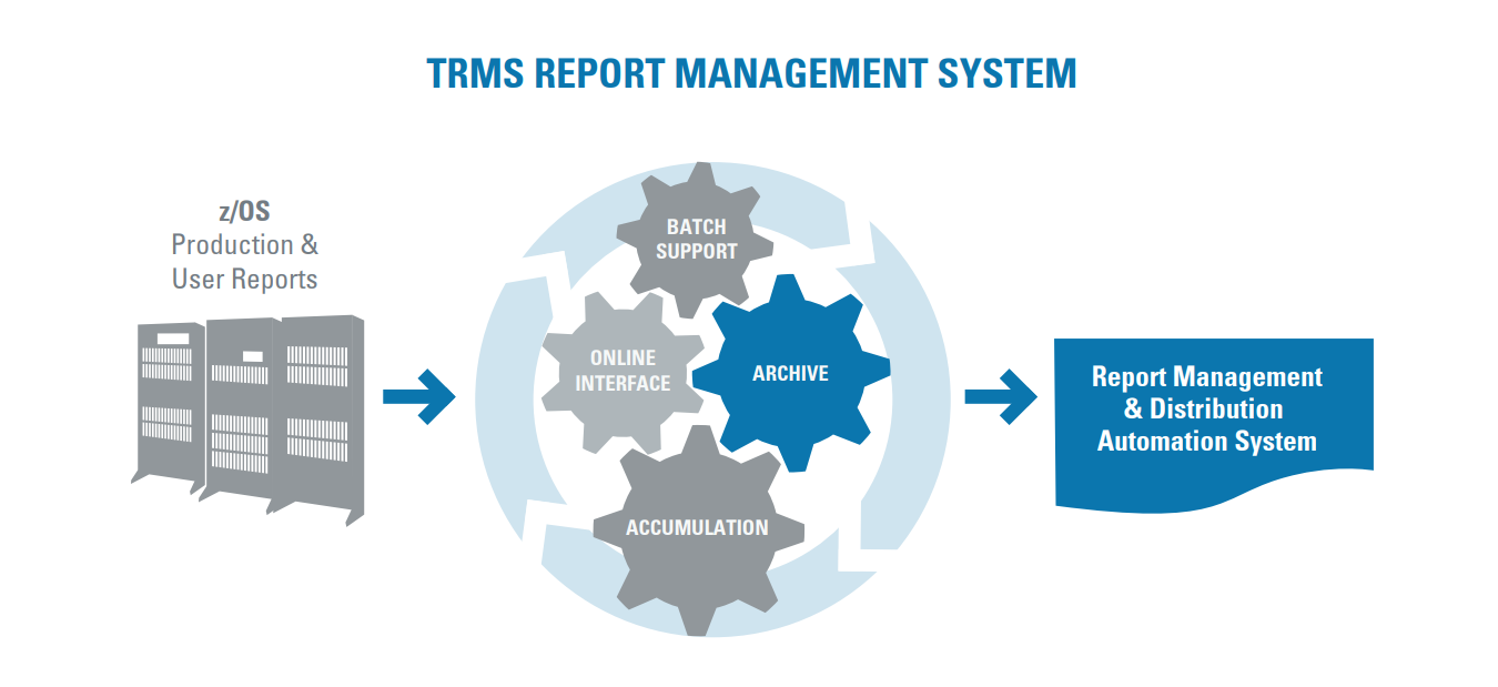 TRMS_diagram_from_data_sheet