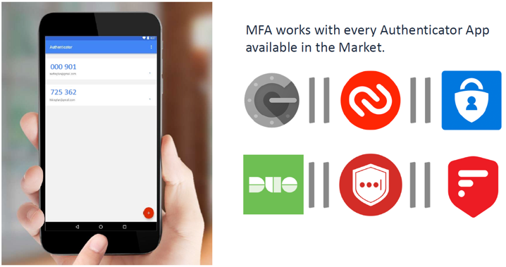 MFA works with every Authenticator App on the market